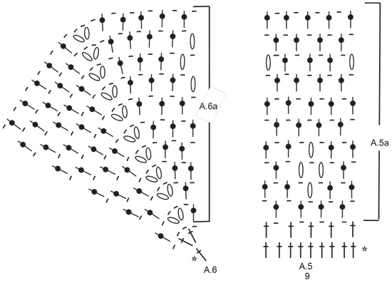 Diagram for DROPS 231-38