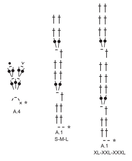 Diagram for DROPS 231-42