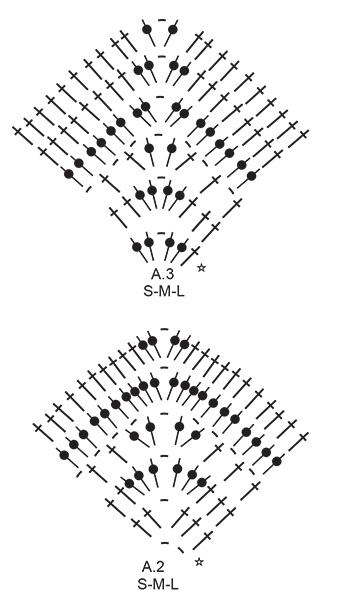 Diagram for DROPS 231-42