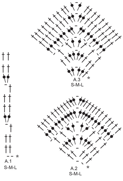 Diagram for DROPS 231-43