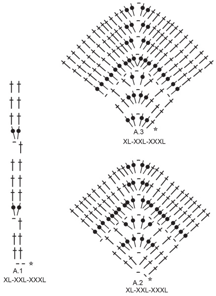 Diagram for DROPS 231-43