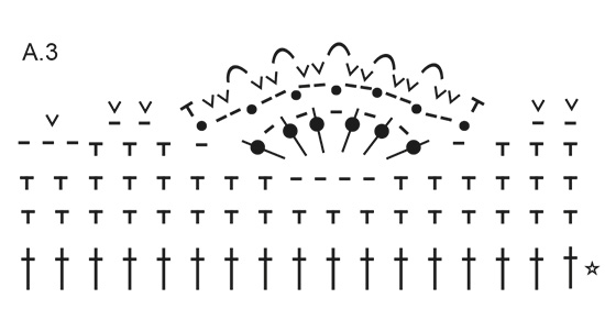 Diagram for DROPS 231-45