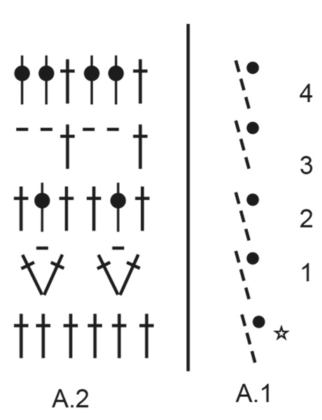 Diagram for DROPS 231-45