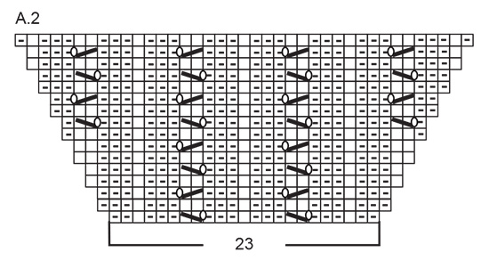 Diagram for DROPS 231-49