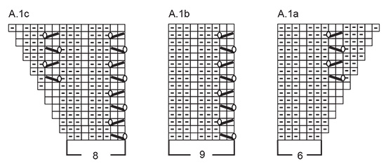 Diagram for DROPS 231-49