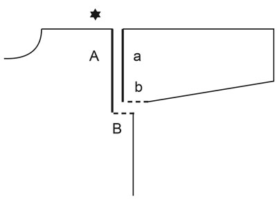 Diagram for DROPS 231-8