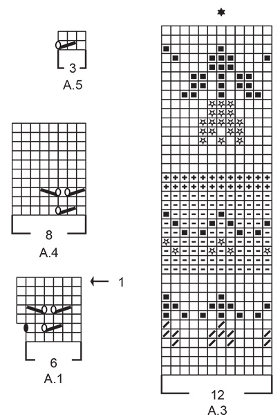 Diagram for DROPS 232-1