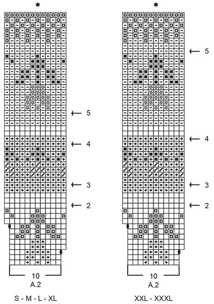 Diagram for DROPS 232-1