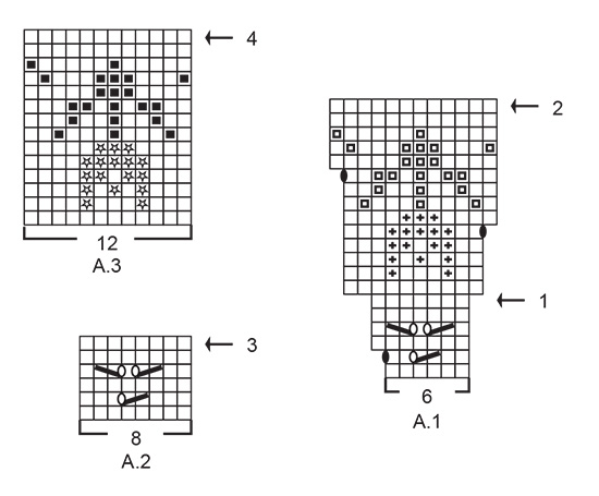 Diagram for DROPS 232-2