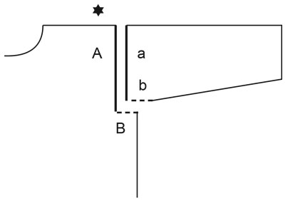 Diagram for DROPS 232-21