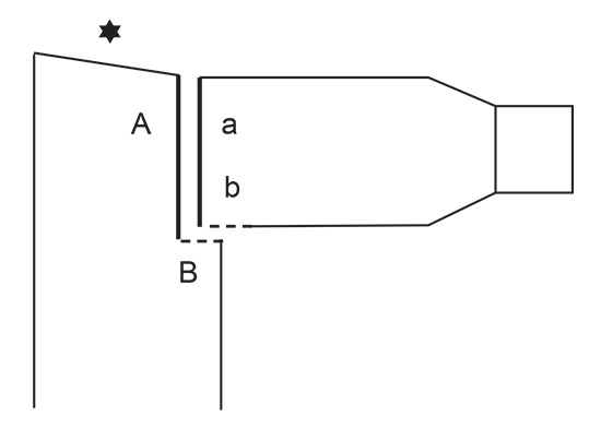 Diagram for DROPS 232-23