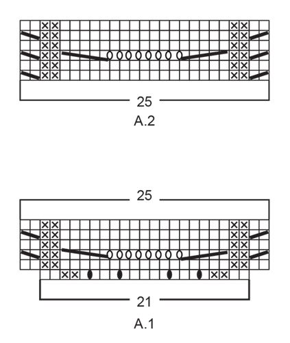 Diagram for DROPS 232-3