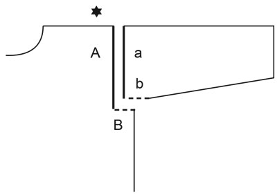 Diagram for DROPS 232-34