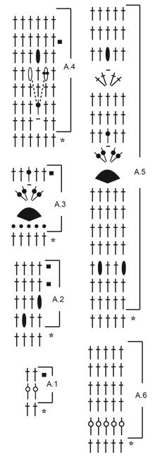 Diagram for DROPS 232-39