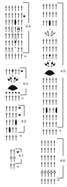 Diagram for DROPS 232-40