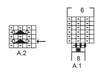 Diagram for DROPS 232-44