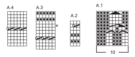 Diagram for DROPS 232-51
