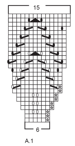 Diagram for DROPS 232-7