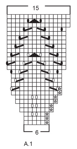 Diagram for DROPS 232-8