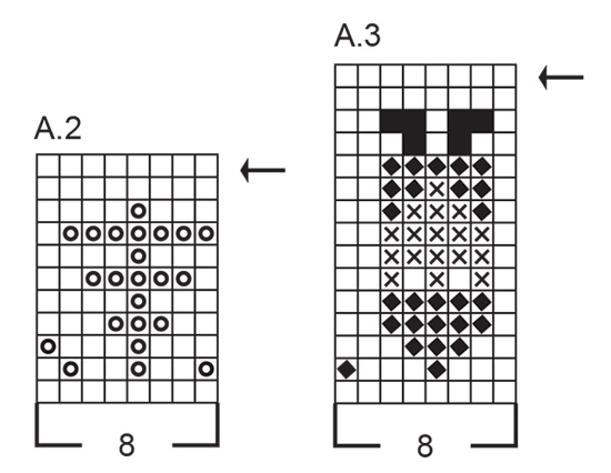 Diagram for DROPS 233-12
