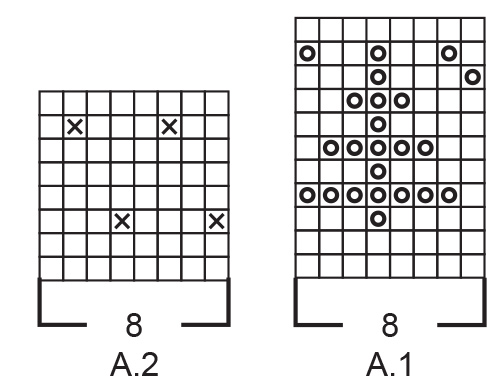 Diagram for DROPS 233-14