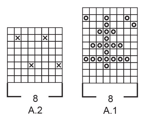 Diagram for DROPS 233-15