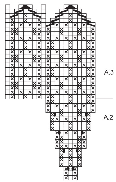 Diagram for DROPS 233-21