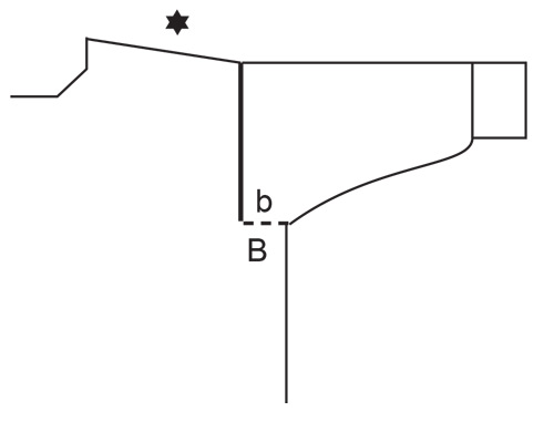 Diagram for DROPS 233-24