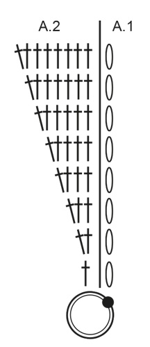 Diagram for DROPS 234-1