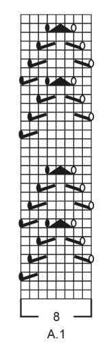 Diagram for DROPS 234-27