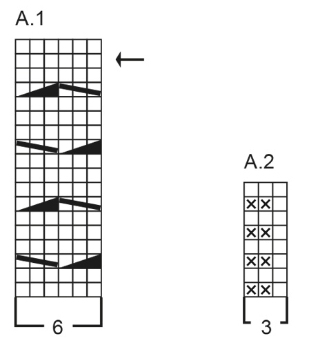 Diagram for DROPS 234-35