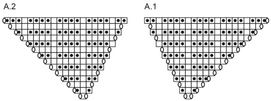 Diagram for DROPS 234-37