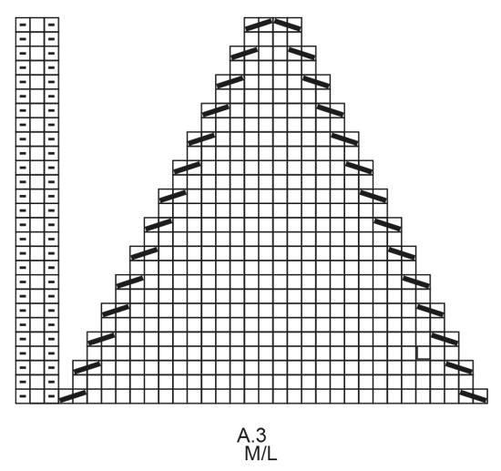 Diagram for DROPS 234-52
