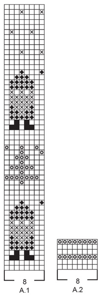 Diagram for DROPS 234-61