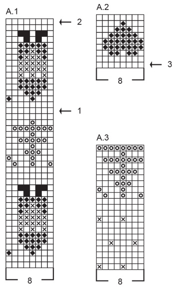 Diagram for DROPS 234-63