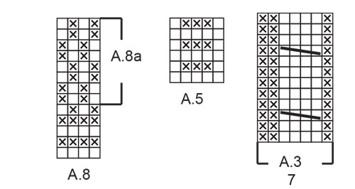Diagram for DROPS 235-1
