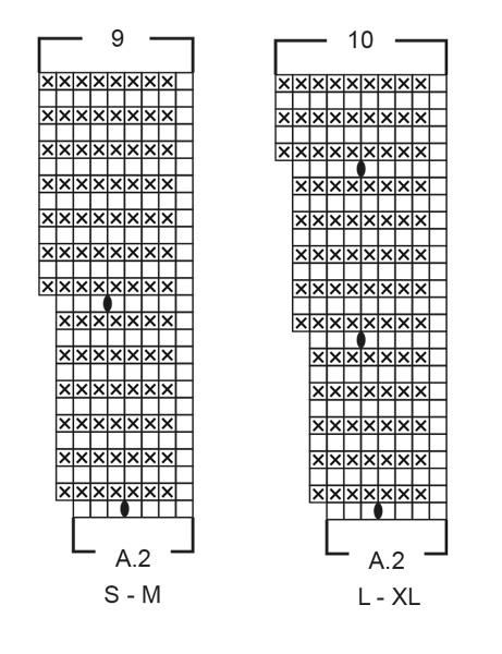 Diagram for DROPS 235-12