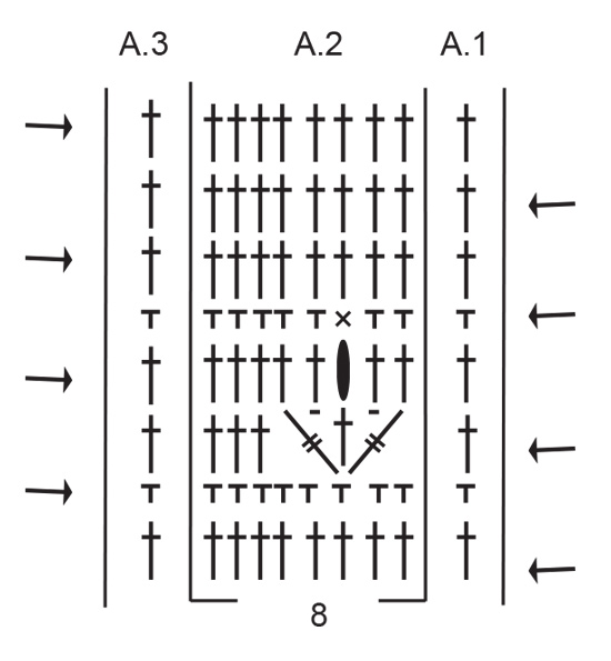 Diagram for DROPS 235-15