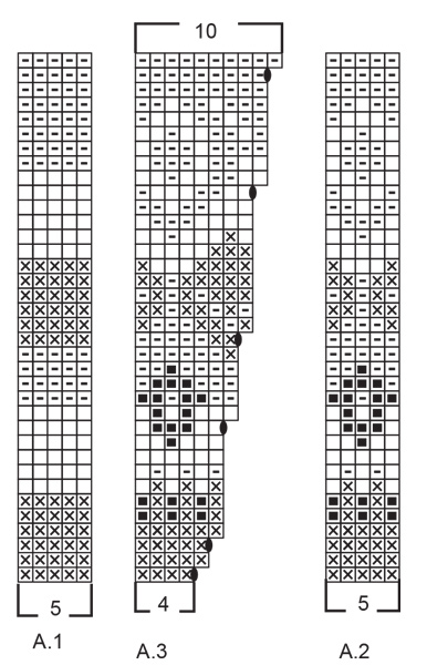 Diagram for DROPS 235-19