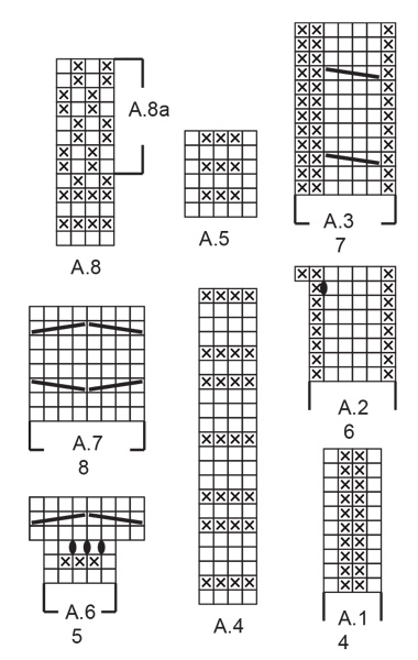 Diagram for DROPS 235-2