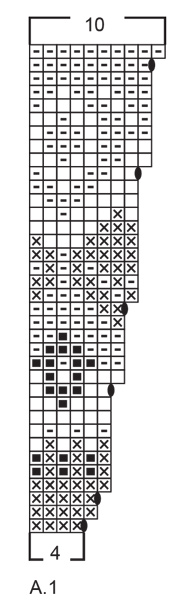 Diagram for DROPS 235-20
