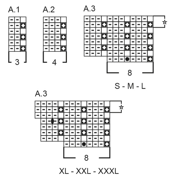 Diagram for DROPS 235-23