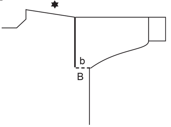 Diagram for DROPS 235-3