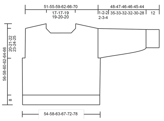 Diagram for DROPS 235-3
