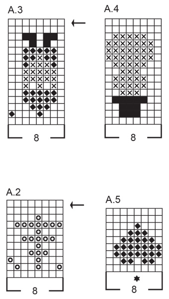 Diagram for DROPS 235-39
