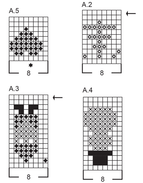 Diagram for DROPS 235-40