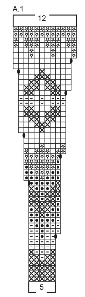 Diagram for DROPS 235-5