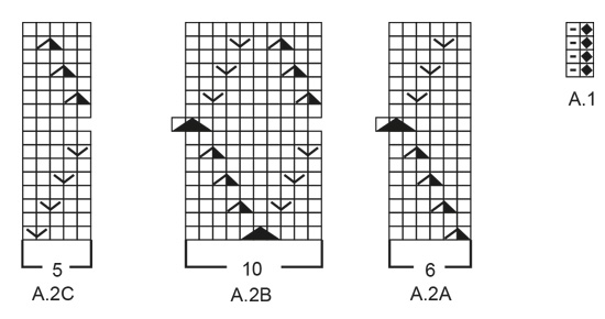 Diagram for DROPS 235-7