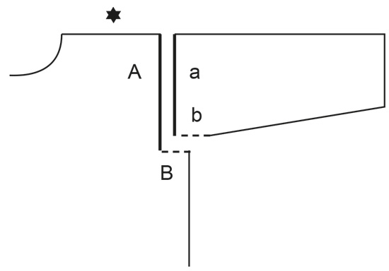Diagram for DROPS 236-10