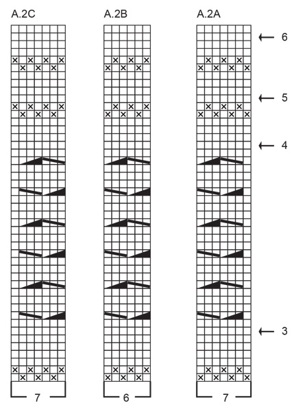 Diagram for DROPS 236-11